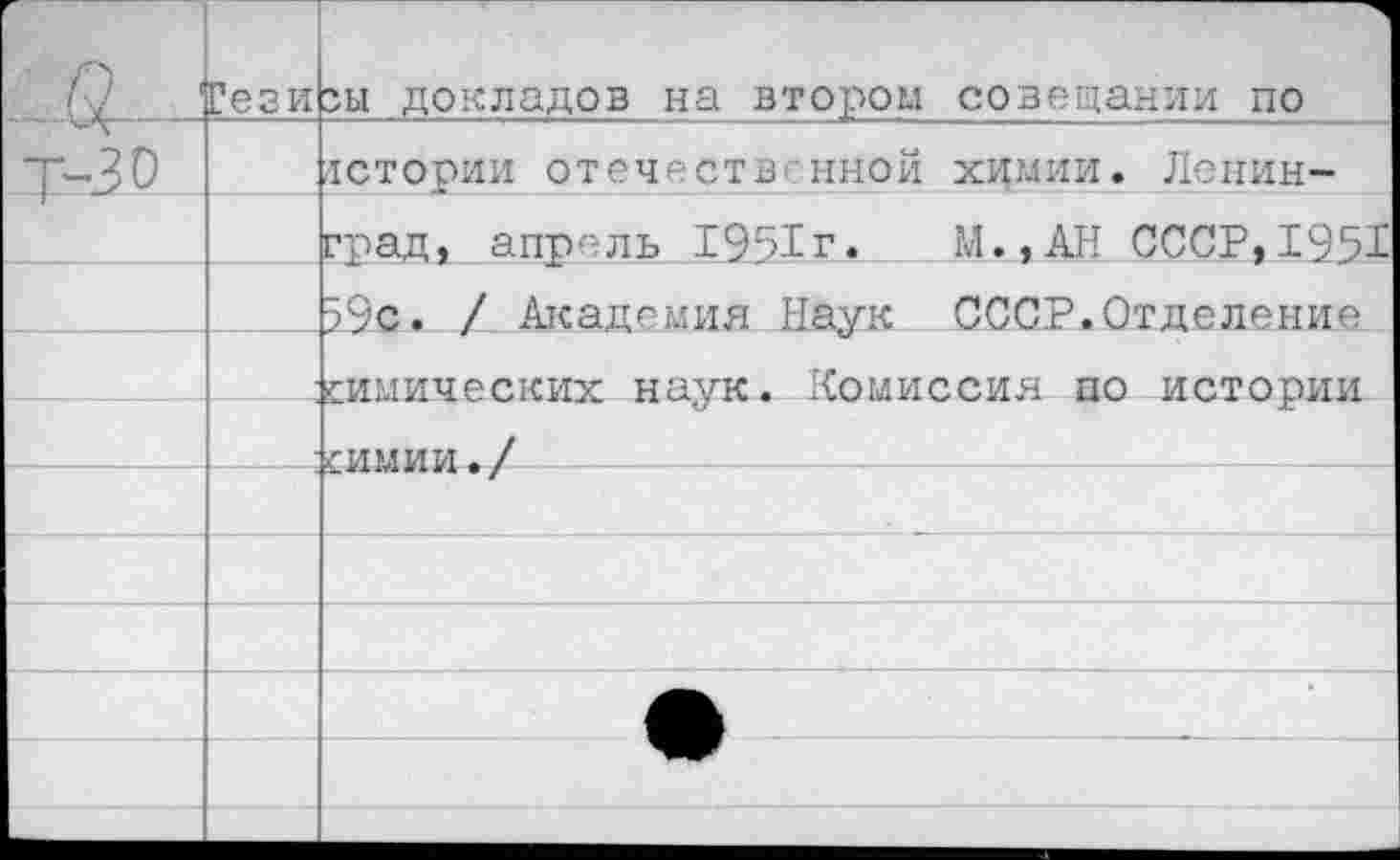 ﻿r о	Гези		ч гы докладов на втором совещании по
’’•A т-30		истории отечественной химии. Ленин-
-f-		град, апрель 1951г. М.,АН СССР, 1951
		?9с. / Академия Наук СССР.Отделение
		химических наук. Комиссия по истории
		■гьшии./
		
		
		
		
		
		